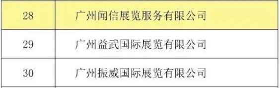 喜訊！聞信展覽入選廣東省會展百強企業(yè)！